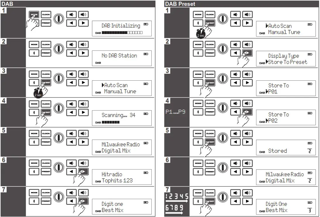 milwaukee M12RCDAB Radio charge with DAB - Button Discription 1