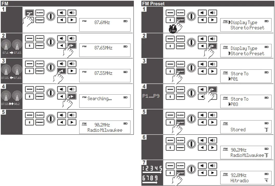 milwaukee M12RCDAB Radio charge with DAB - Button Discription 2