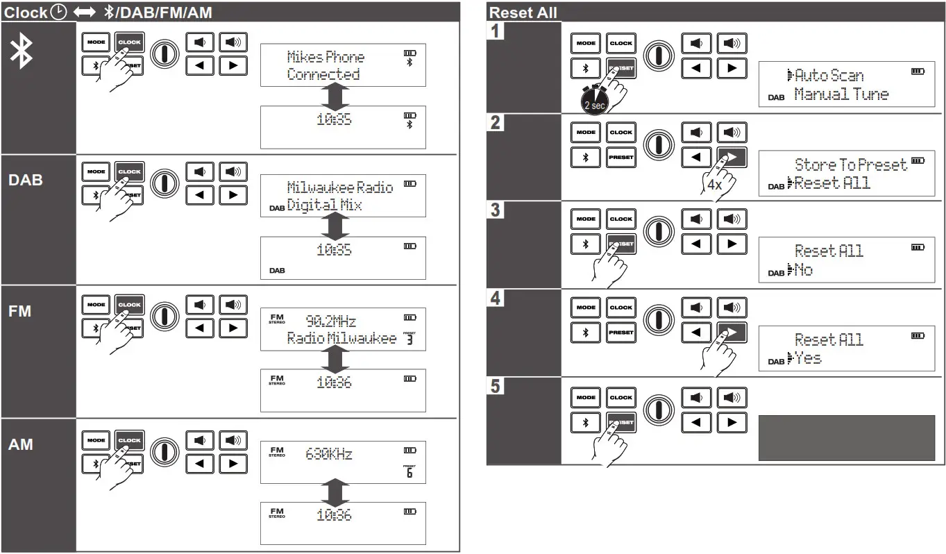milwaukee M12RCDAB Radio charge with DAB - Button Discription 6