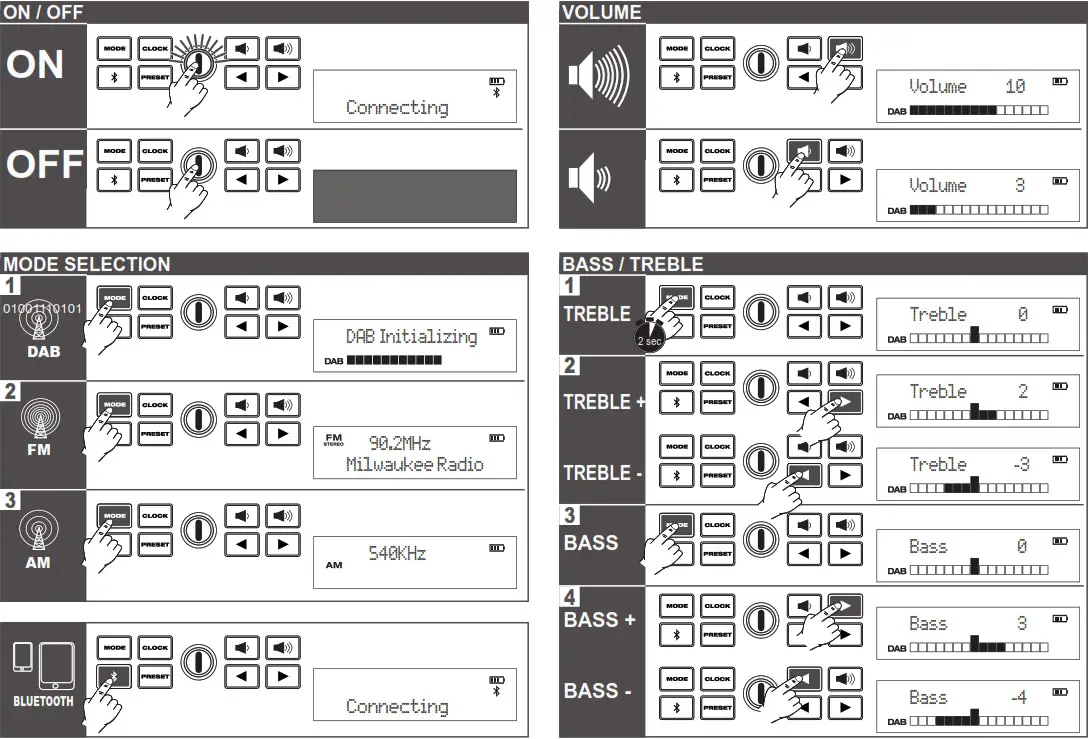 milwaukee M12RCDAB Radio charge with DAB - Button Discription