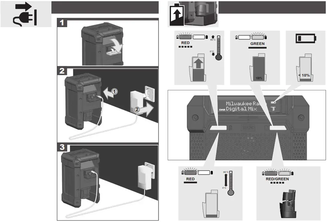 milwaukee M12RCDAB Radio charge with DAB - Connected To The Plage