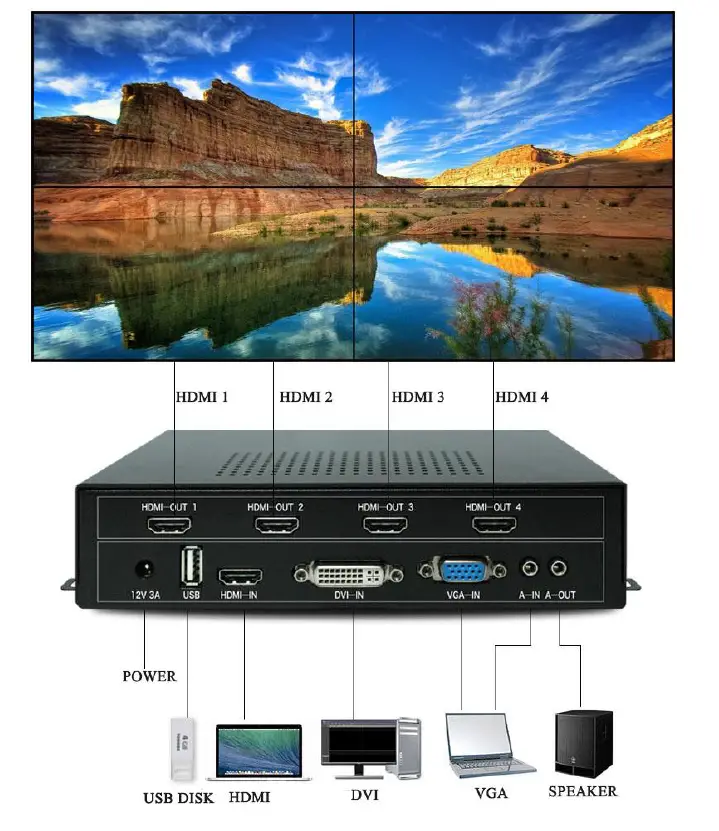 ISEEVY-4K60-UHD-Video-Wall-Controller-2x2-1x2-2x1-1x3-3x1-1x4-4x1-TV-Wall-Controller-for-4-TV-Splicing-Display-Support-fig- (1)