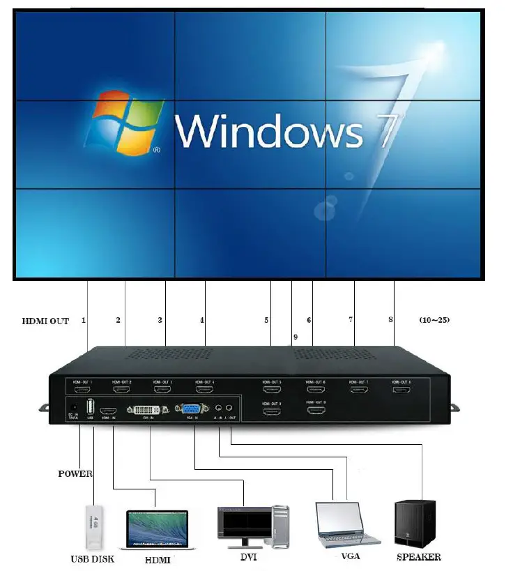 ISEEVY-4K60-UHD-Video-Wall-Controller-2x2-1x2-2x1-1x3-3x1-1x4-4x1-TV-Wall-Controller-for-4-TV-Splicing-Display-Support-fig- (2)