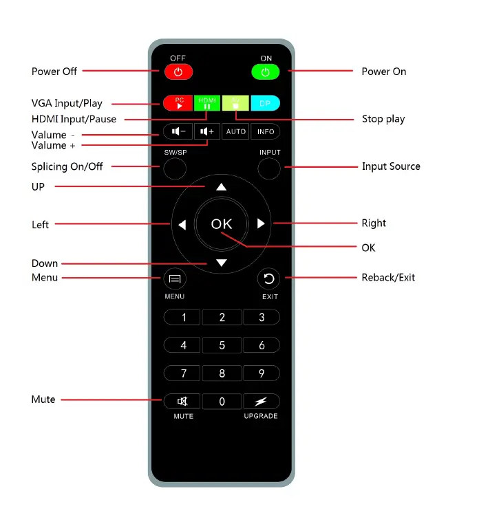 ISEEVY-4K60-UHD-Video-Wall-Controller-2x2-1x2-2x1-1x3-3x1-1x4-4x1-TV-Wall-Controller-for-4-TV-Splicing-Disp lay-Support-fig- (5)