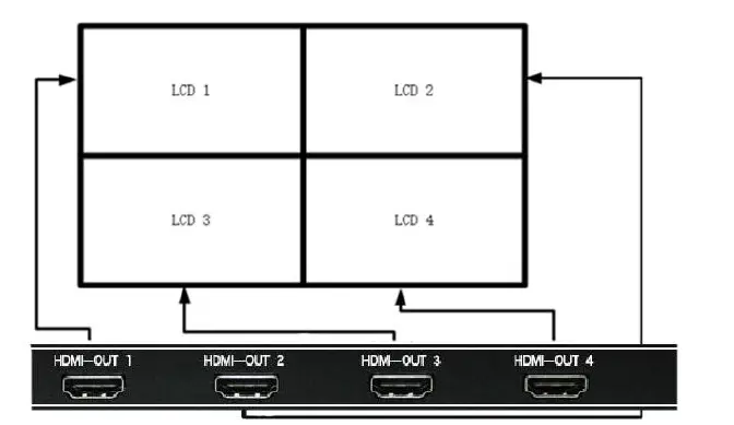 ISEEVY-4K60-UHD-Video-Wall-Controller-2x2-1x2-2x1-1x3-3x1-1x4-4x1-TV-Wall-Controller-for-4-TV-Splicing-Display-Support-fig- (6)