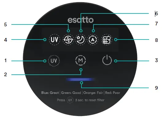 Esatto-EPUR200UVW-Air-Purifier-fig-2