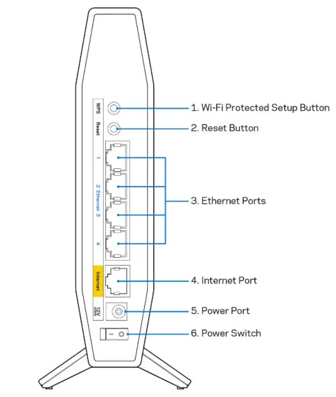 Linksys E5600 AC1200 Dual Band Router - Product Overview Back