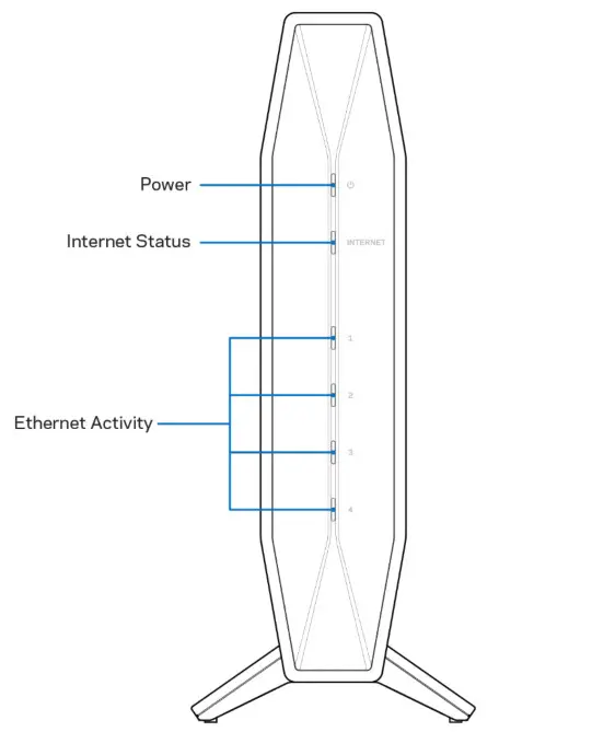 Linksys E5600 AC1200 Dual Band Router - Product Overview Font