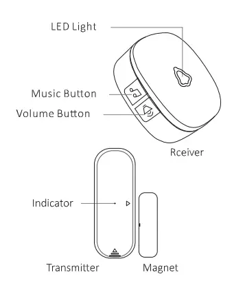 Shenzhen Kerui Smart Technology D015 Wireless Door Chime-1
