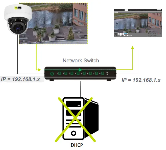 TKH FD2005v2M 5MP Vandal Fixed Dome Camera - Fixed IP