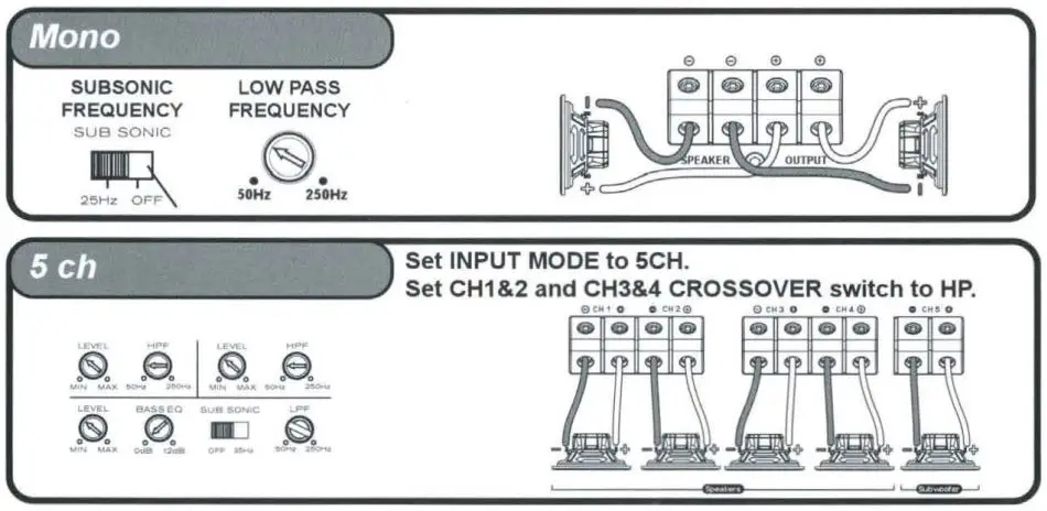 MB Quart RA1-150.2 150 Watt Amplifier Installation Guide - Common System Setup