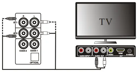 BLAUPUNKT Soundbar-Analogue inputs