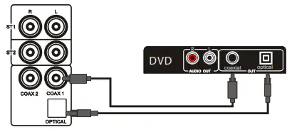 BLAUPUNKT Soundbar- Digital Inputs