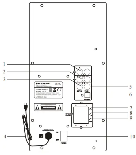 BLAUPUNKT Soundbar-Subwoofer Rear Panel