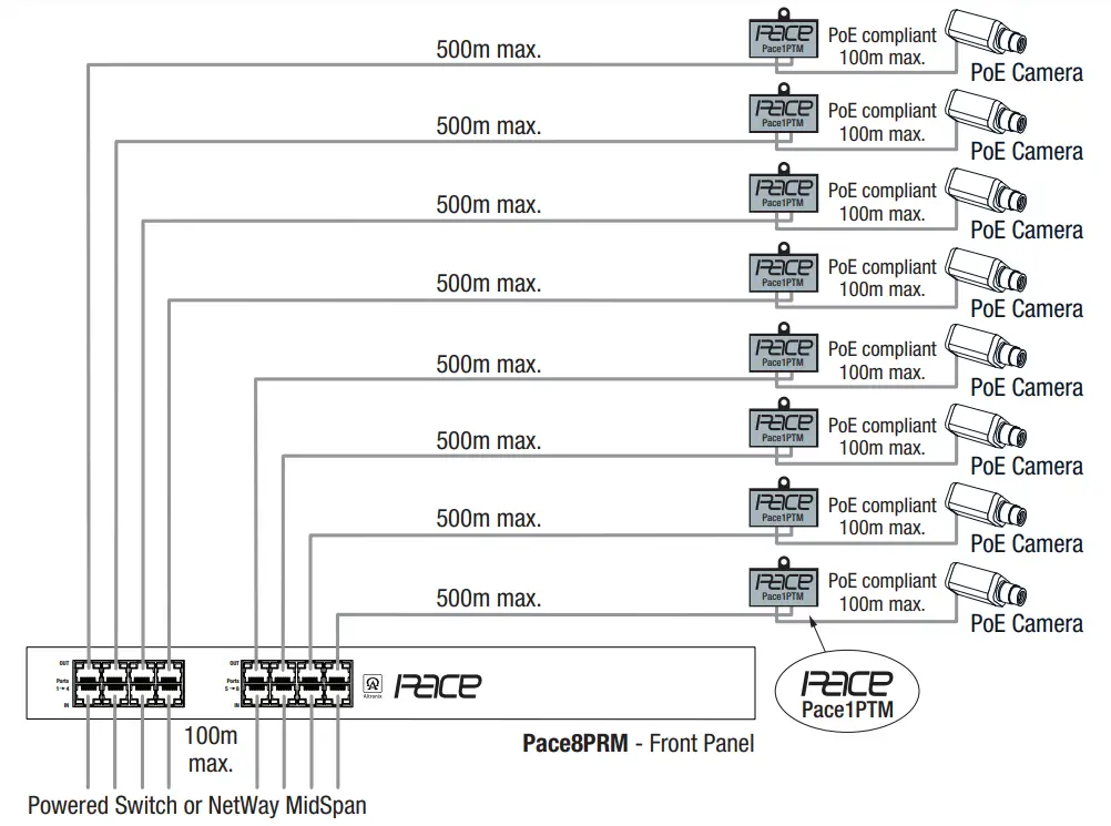Altronix Pace1PTM IP and PoE Transceiver Over Extended Distance UTP or CAT5e - fig