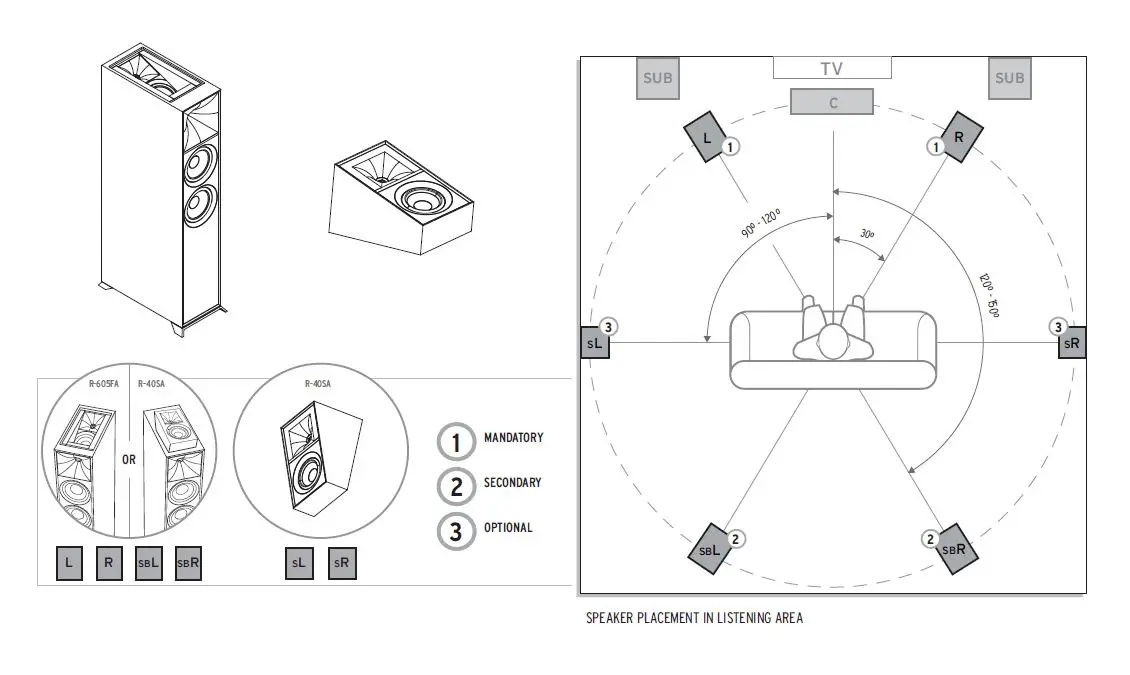 Klipsch R-800F Floorstanding Speaker fig 7
