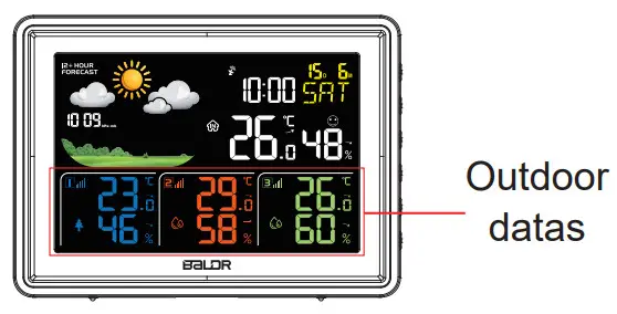 BaLDR B0359WST4H4PR Wireless Color Weather Station with 3 Remote Sensors - Figure 10