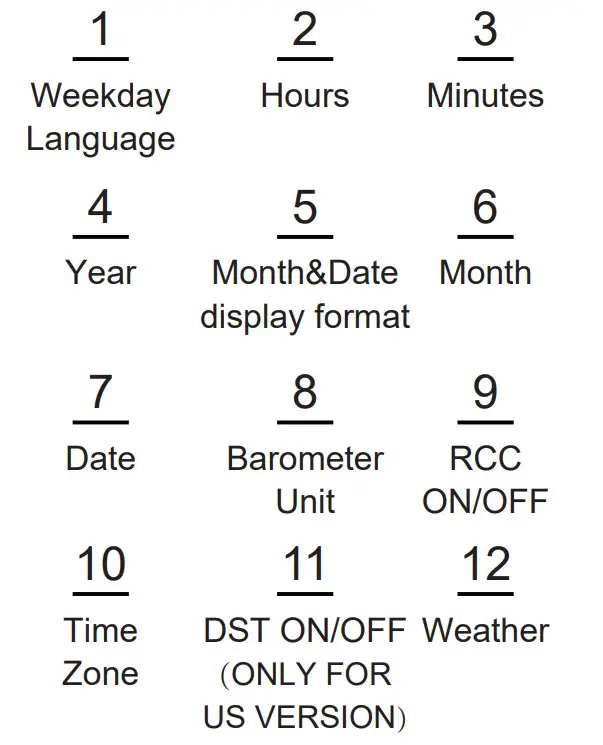 BaLDR B0359WST4H4PR Wireless Color Weather Station with 3 Remote Sensors - Figure 16