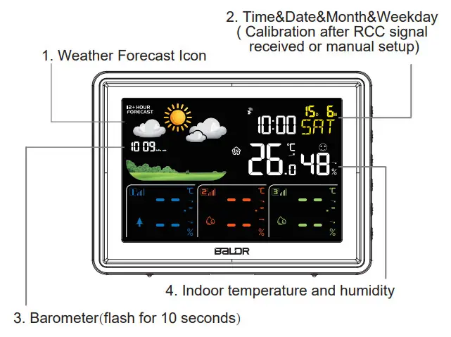 BaLDR B0359WST4H4PR Wireless Color Weather Station with 3 Remote Sensors - Figure 8