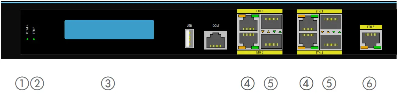 LANCOM ISG 1000 GmbH System - fig 1