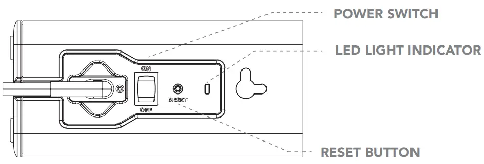 INDICATORS AND CONNECTIONS