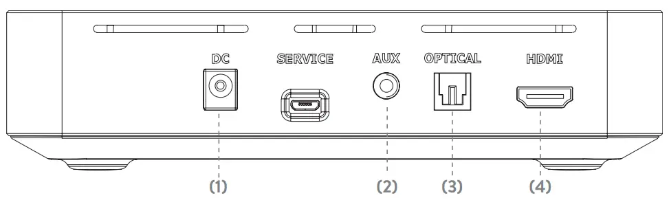 INDICATORS AND CONNECTIONS