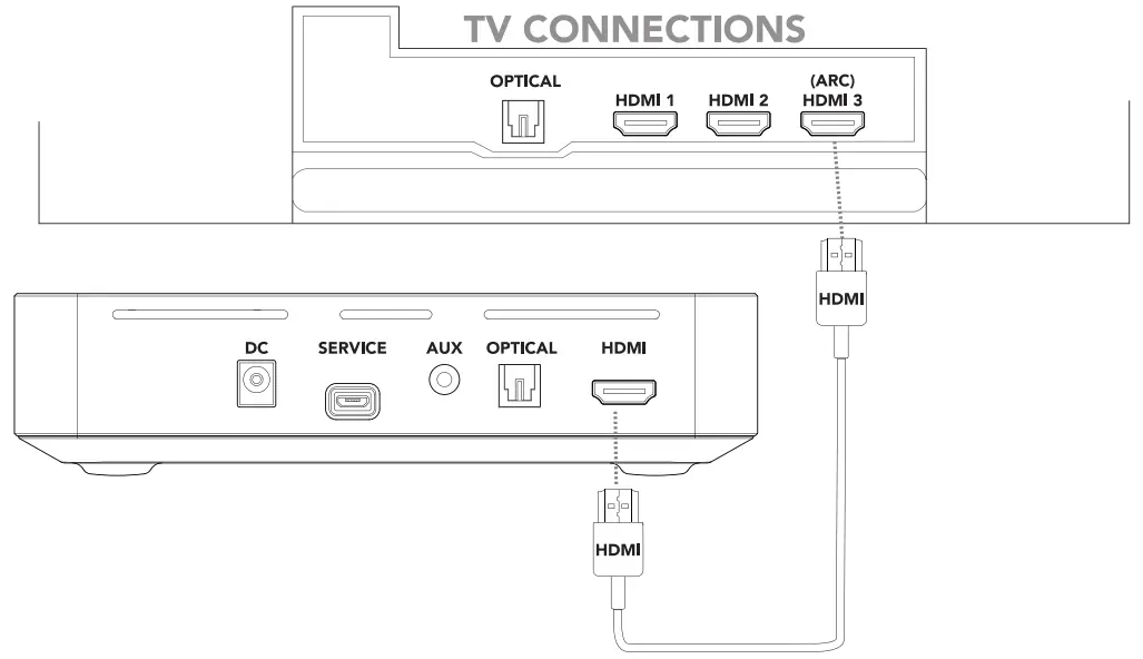 INSTALLATION AND SETUP