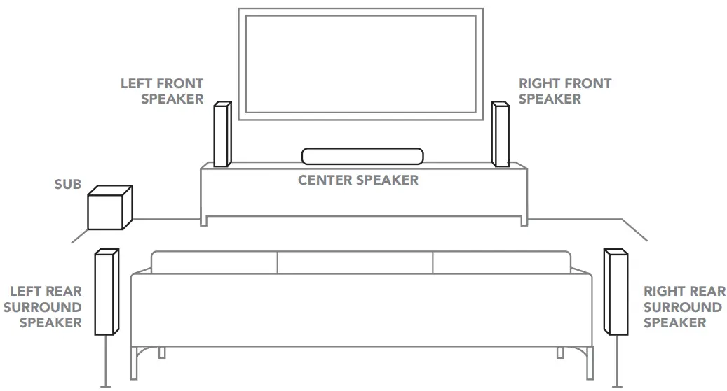 GENERAL SPEAKER PLACEMENT