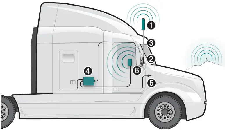 SureCall-Fusion2Go-3.0-OTR-Signal-Booster-Kit-fig-2