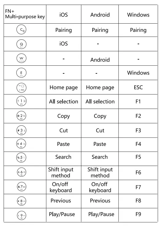 Ipx BT21-2 Mini Foldable Keyboard FIG 3