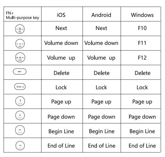 Ipx BT21-2 Mini Foldable Keyboard FIG 4