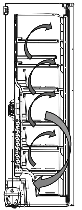 Cylinda F2385N Series Frysar-3