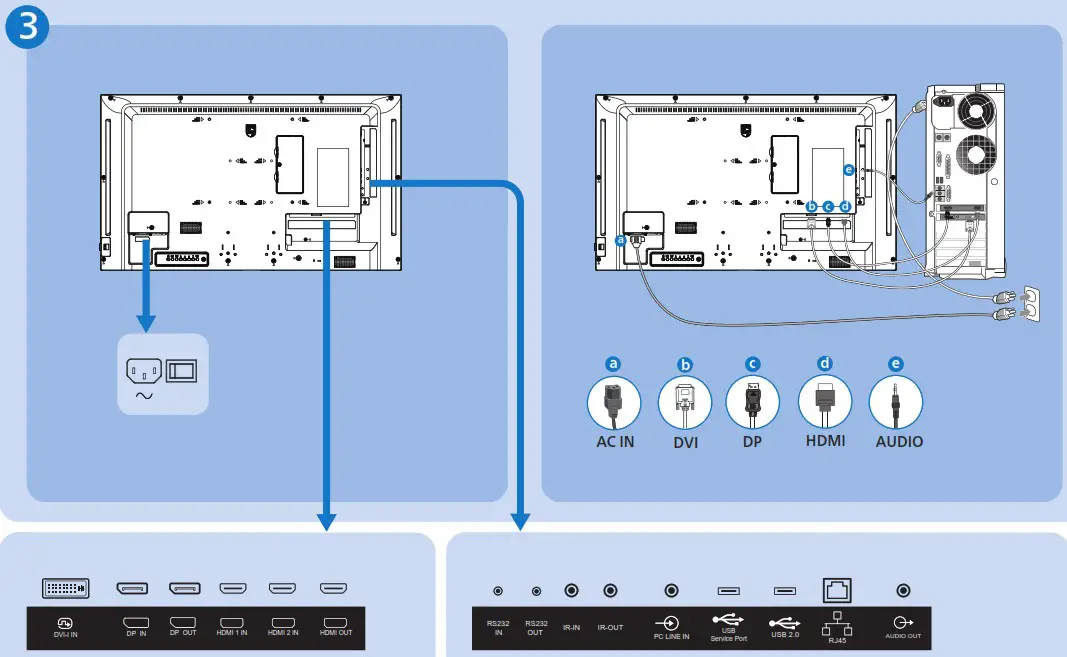 PHILIPS 32BDL4511D 32 Inch 1080p D Line Anti Glare Smart Digital Signage Display - overview 3