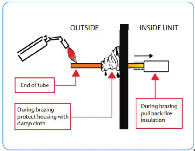 EMERSON COPELAND H Series Condensing Unit - Brazing Recommendation