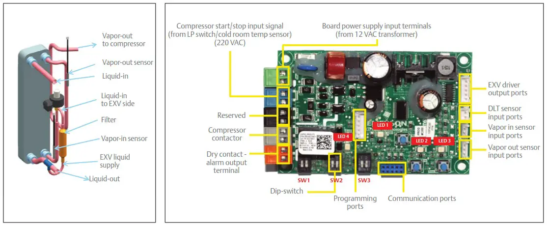EMERSON COPELAND H Series Condensing Unit - EVI CoreSense control kits and LED Indications 1