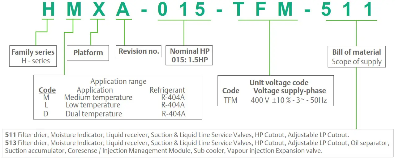 EMERSON COPELAND H Series Condensing Unit - Nomenclature