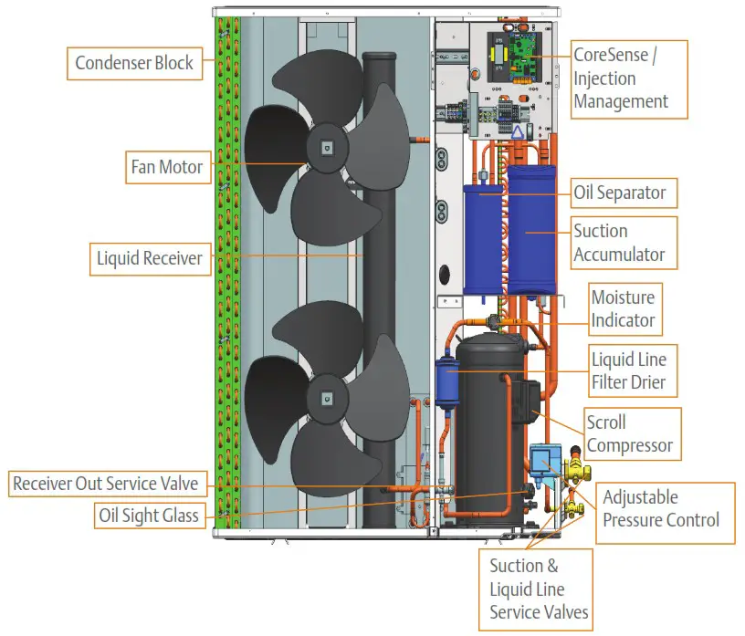 EMERSON COPELAND H Series Condensing Unit - Physical Layout of the Dual Temperature Unit