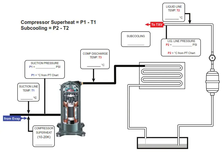 EMERSON COPELAND H Series Condensing Unit - System Start-Up and Operational Check Sheet