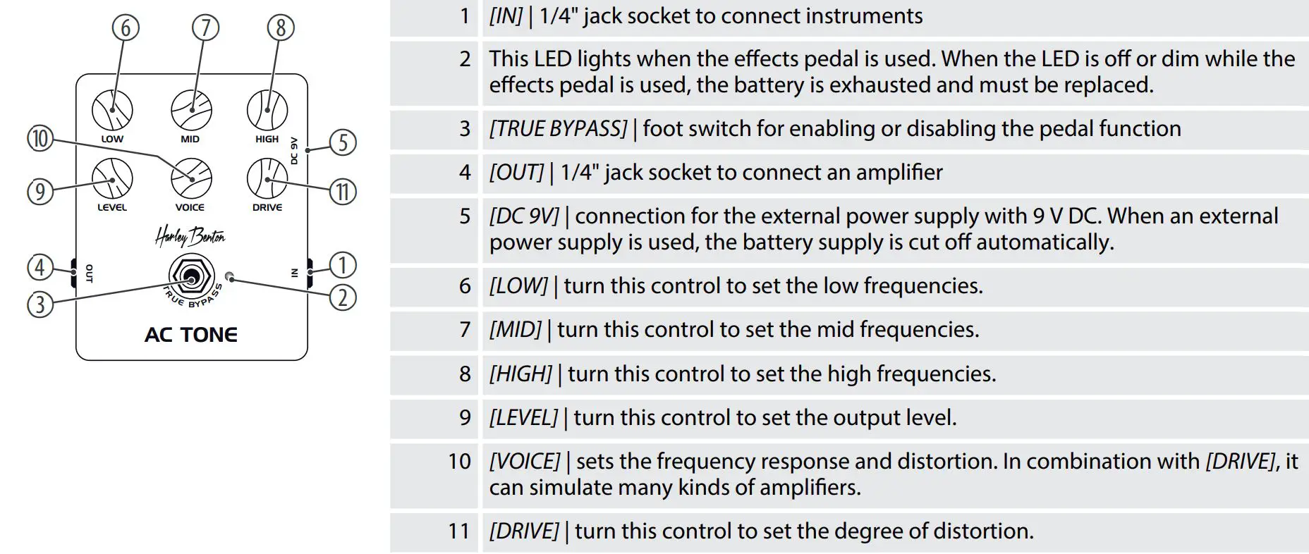 Harley Benton 256818 AC TrueTone Effects Pedal User Manual - Connections and operating elements