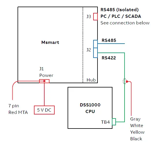 ABB Msmart MV Addendum with MVC4-TCB 2