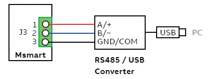 ABB Msmart MV Addendum with MVC4-TCB 3