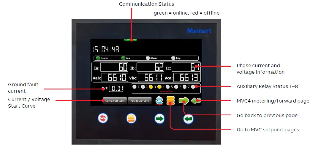 ABB Msmart MV Addendum with MVC4-TCB 7