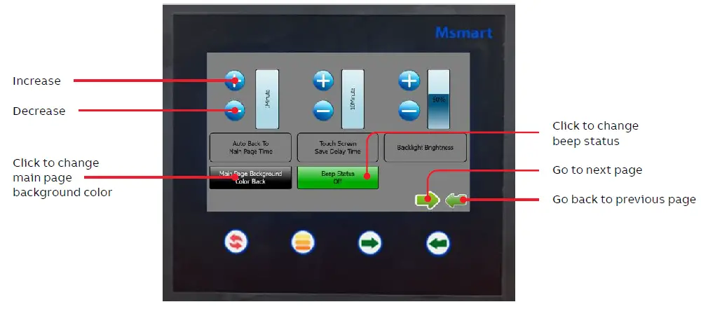 ABB Msmart MV Addendum with MVC4-TCB 8