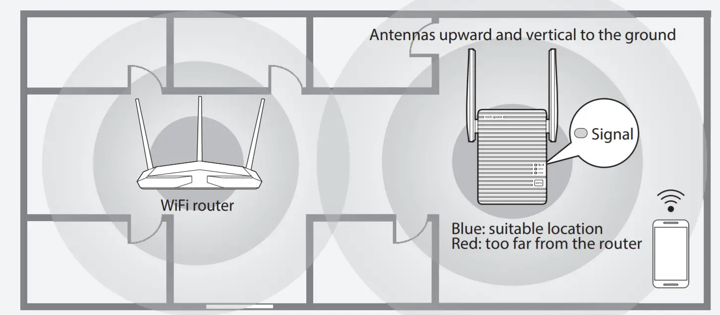 rock space RSD0607 - Relocate the Wi-Fi Range Extender