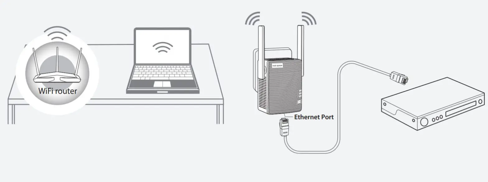 rock space RSD0607 - Wireless Devices