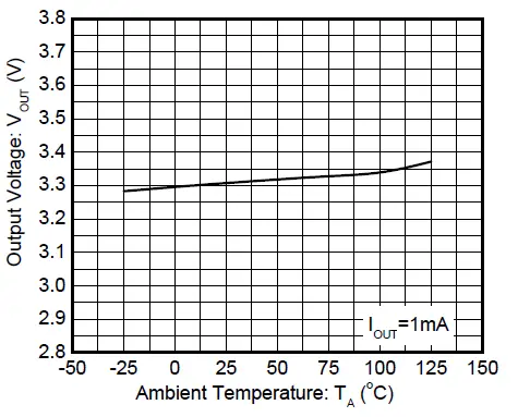 OmniVision-WL2803E-Ultra-Low-Dropout-fig-10