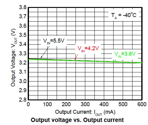 OmniVision-WL2803E-Ultra-Low-Dropout-fig-11