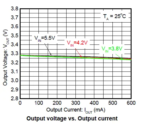 OmniVision-WL2803E-Ultra-Low-Dropout-fig-12