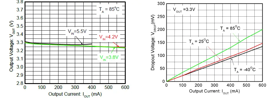 OmniVision-WL2803E-Ultra-Low-Dropout-fig-13