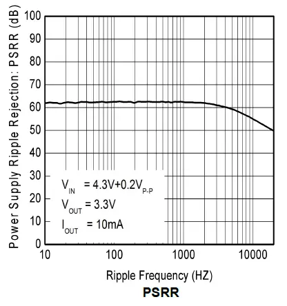 OmniVision-WL2803E-Ultra-Low-Dropout-fig-14